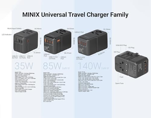 MINIX Universal Travel Adapter, International Power Plug Adapter Max 35W 3 USB C 2 USB A Ports, All-in-One Worldwide Wall Charger for USA EU UK AU up to 180+ Countries.