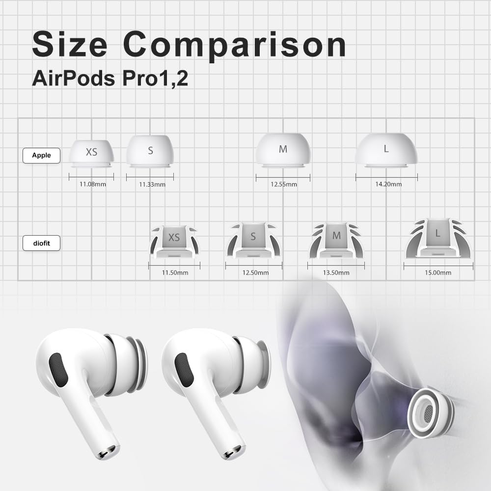 Premium Multi-Flange Eartips for AirPods Pro 1&2 (Small) – Always Fits, Never Slips