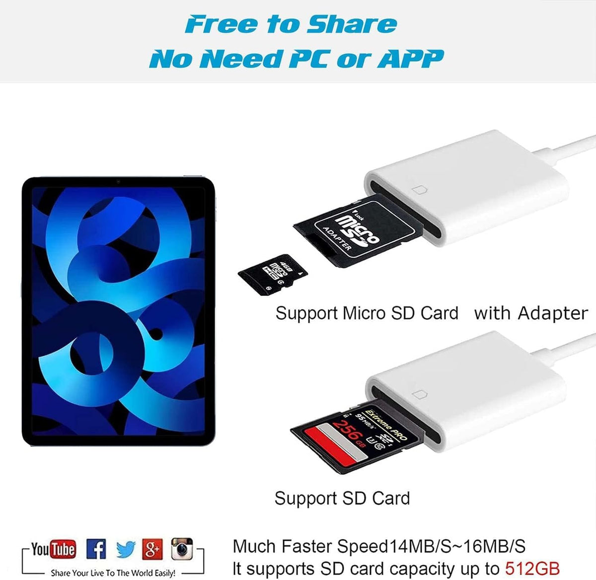 (Apple MFi Certified) iPhone 16 SD Card Reader, esbeecables USB C to SD Card Reader Trail Camera Viewer SD Memory Card Reader Adapter Plug and Play for iPhone 16/16Plus 15Pro iPad, MacBook, iMac