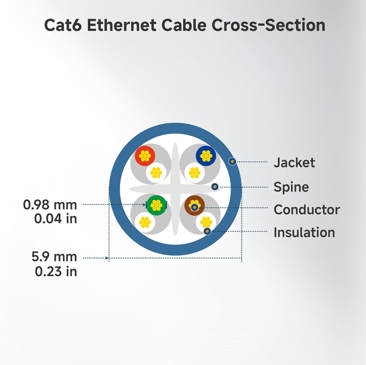10Gbps 6 6ft, 6 Cat6 Cable Matters Snagless Cat Ethernet Cable - Cat Cable, Cord, Ethernet Cord, Black