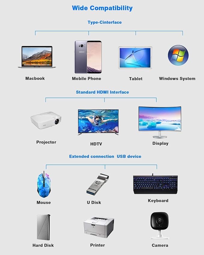 Hiearcool USB-C Docking Station for Laptop Triple Display Dock with 4K HDMI & 1080p VGA 11-in-1 USB-C Dock with Ethernet 100W Charging for Home Office