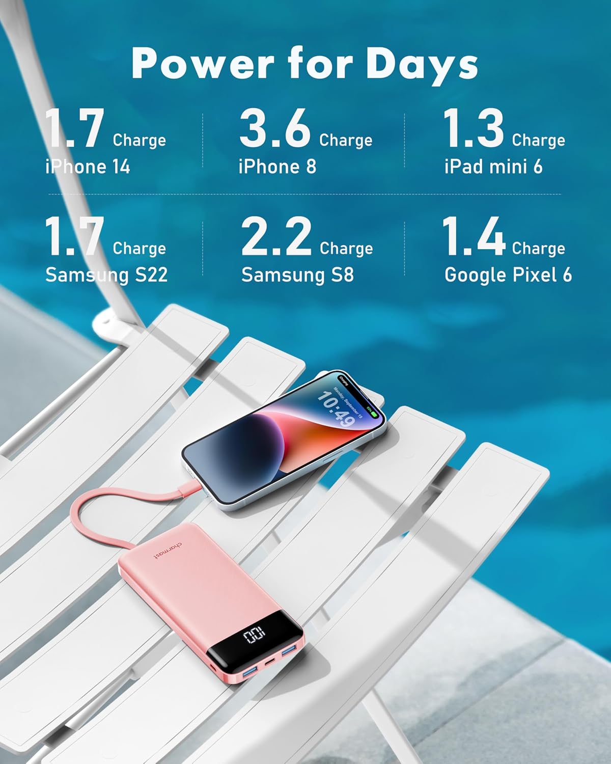 Charmast Portable Charger with Built in Cables, Power Bank with Cords Wires, Slim 10000mAh Travel Battery Pack 6 Outputs 3 Inputs 3A Fast Charging for Samsung Google Pixel LG Moto iPhone iPad