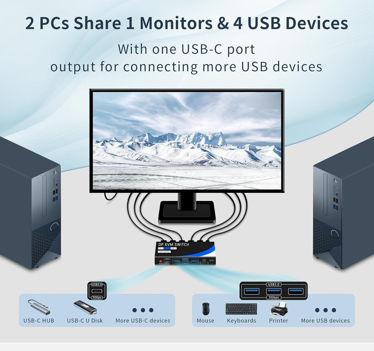 kvm Switch 1 Monitors 2 Computers 8K@60HZ,4K@120HZ,4 Port USB3.0(with 1 USB C,displayport kvm switches,dp kvm Switch 2 Computers 1 Monitor,Supports Multiple Operating Systems.