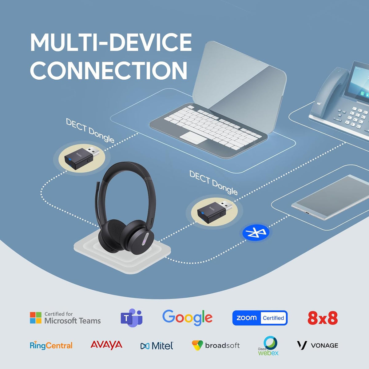 Yealink WH64 Hybrid Dual Wireless Headset with DECT Dongle, 492ft Range,Teams Zoom,Skype, UC,Bluetooth On Ear Work Headphones with 3X Noise Cancelling Mic, 32H Talk Time, Office PC, Computer,IP Phone