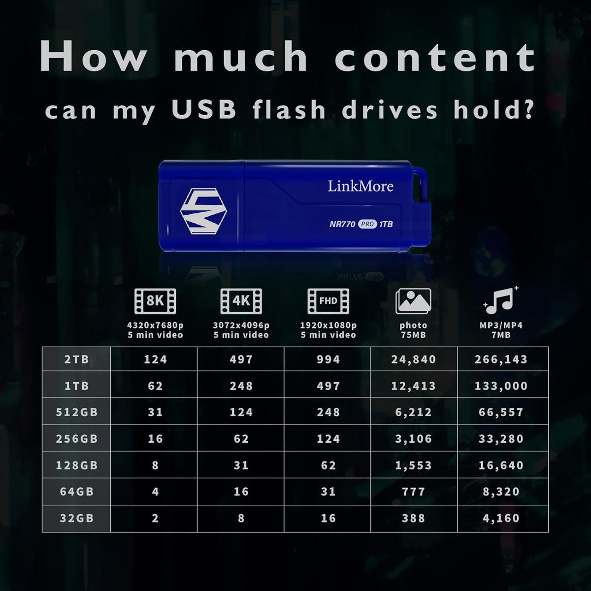 LinkMore NR770 1TB USB 3.2 Gen2 Flash Drive, Read Speed up to 1000MB/s, Write Speed up to 800MB/s, Thumb Drive