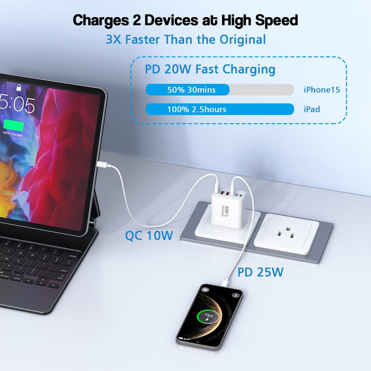 3 Pack 65W GaN Type C Wall Charger Block,6-Port Fast Charging Block,PD USB C Plug Adapter+QC Plug Compatible with Apple iPhone 16E/16Pro Max/16Plus/16/15/14/13/12/11/SE/XS Max,iPad Pro,AirPods(White)