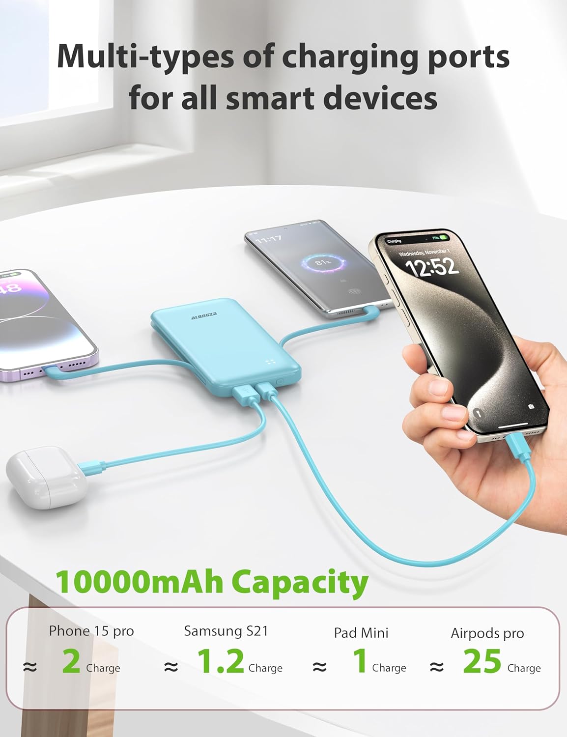 Alongza Portable Charger Built-in Cables and AC Wall Plug, Slim Fast Charging Power Bank 10000mAh, Lightweight USB C External Battery Pack Compact Travel Cell Phone Charger