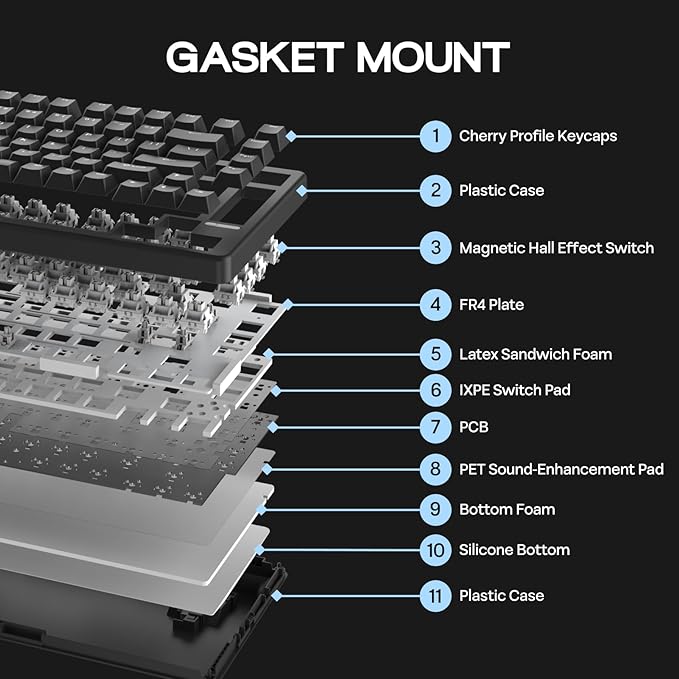 EPOMAKER HE80 Hall Effect Gaming Keyboard 8K Polling & 32K Scan Creamy Gasket DKS SOCD Hot-Swappable RGB Backlit Wired Gaming Keyboard for PC & Mac (Black)