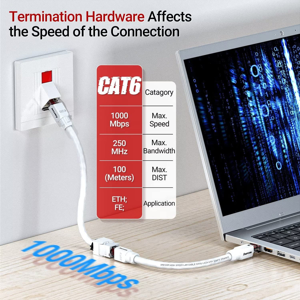 AMPCOM CAT6 RJ45 Keystone Jack - Reusable UTP Ethernet Wall Jack with Adjustable Ratchet Lock Design, No Tool and Zip Tie Required - 50u Gold Plated - White (2-Pack)