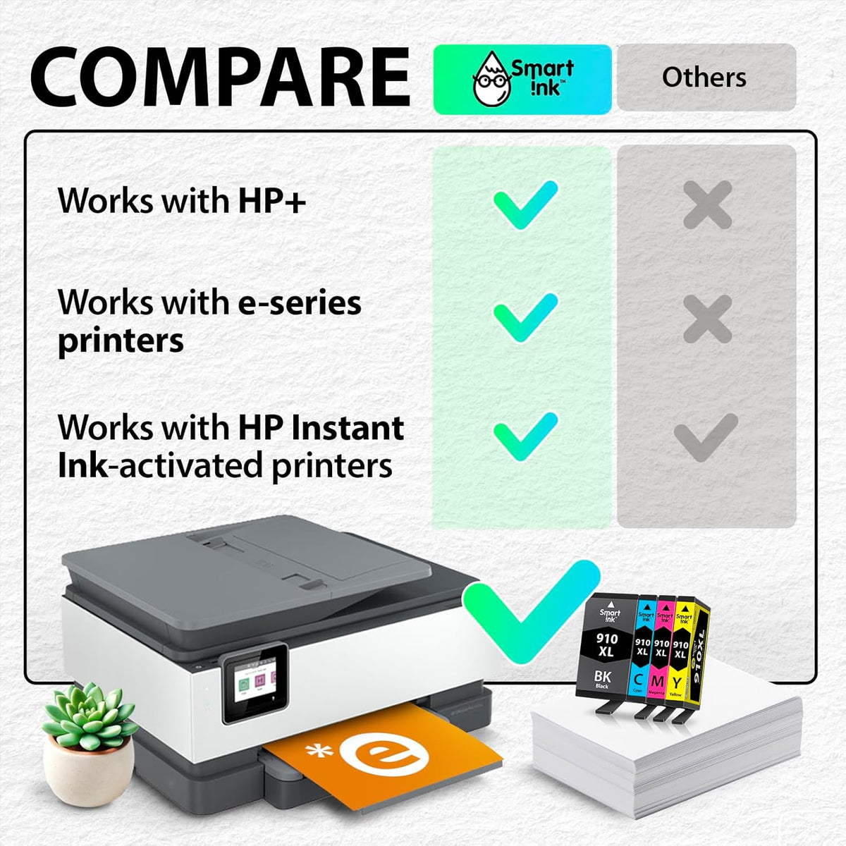 Smart Ink Remanufactured Ink Cartridges Replacement for HP 910XL 910 XL Black and Color Combo Pack to use with OfficeJet Pro 8025e 8025 8028e 8028 8035e 8035 OfficeJet 8015e 8022e 8015 8022 Printers