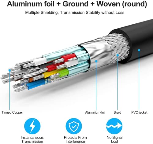 8K 5FT 2.1,48Gbps) 8K@60HZ 4K@120HZ 2K 1080P 3D PS4/PS5 HDMI Cable (HDMI Ultra High Speed Gold Plated