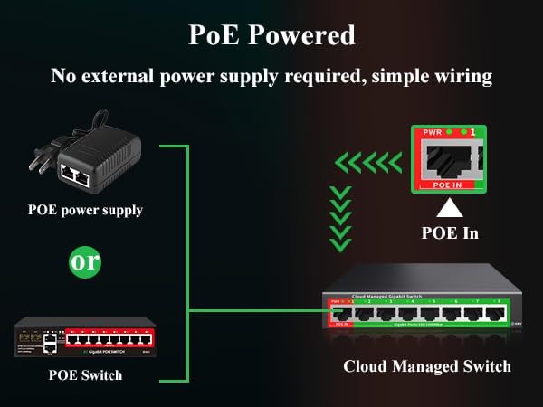 STEAMEMO 5-Port Gigabit Ethernet Switch | Smart Managed with VLAN/QoS | Plug & Play Desktop/Wall-Mount Network Hub w/ PoE in Design | Sturdy Metal & Energy-Efficient(Includes Power Adapter)