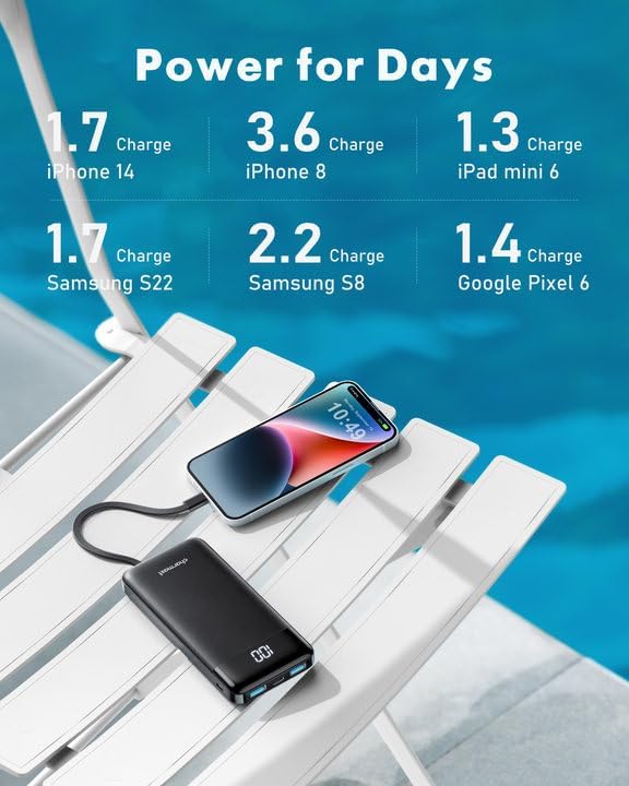 charmast Portable Charger with Built in Cables, Power Bank with Cords Wires, Slim 10000mAh Travel Battery Pack 6 Outputs 3 Inputs 3A Fast Charging for Samsung Google Pixel LG Moto iPhone iPad
