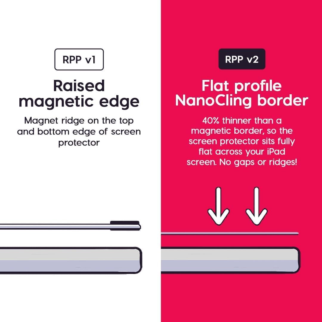 Astropad Rock Paper Pencil v2.0 – Paper Screen Protector for iPad Pro 11 inch (M4, 2024) + Apple Pencil Tips Replacement 2 Pack – Apple Pencil 1st and 2nd Gen