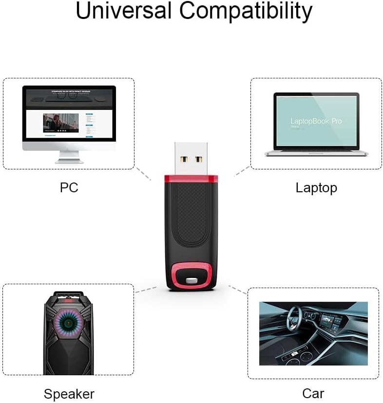 TOPESEL 64GB Flash Drive 5 Pack, USB 2.0 Thumb Drives High Speed Memory Stick Jump Drive Zip Drive for Data Storage and Backup (Five Mixed Colors: Red Blue Cyan Orange Green)