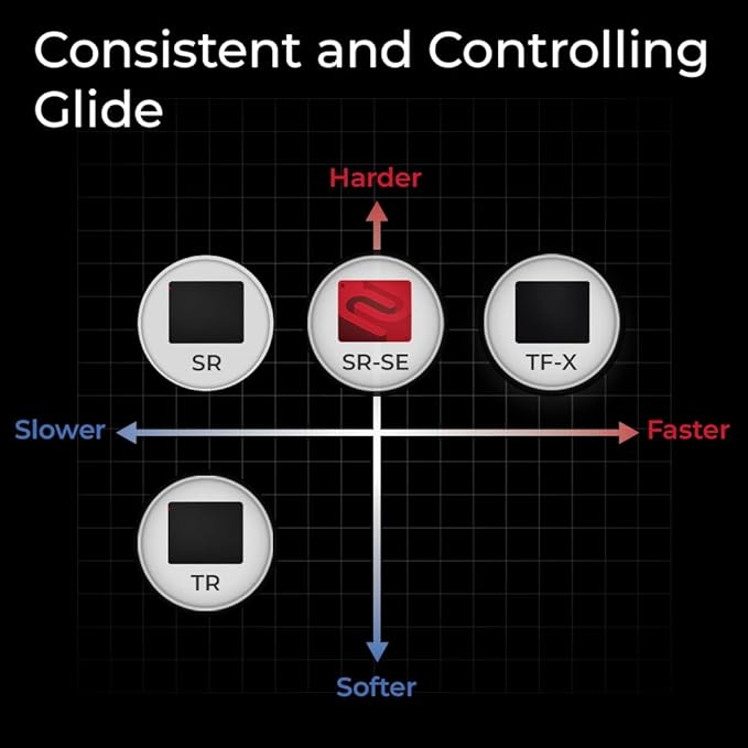 BenQ Zowie G-SR III Large Esports Gaming Mouse Pad Humidity Resistance Cloth Consistent and Controlling GlideUniform high-Density Rubber Base with Medium Softness Stitched Edges Anti-Slip Base