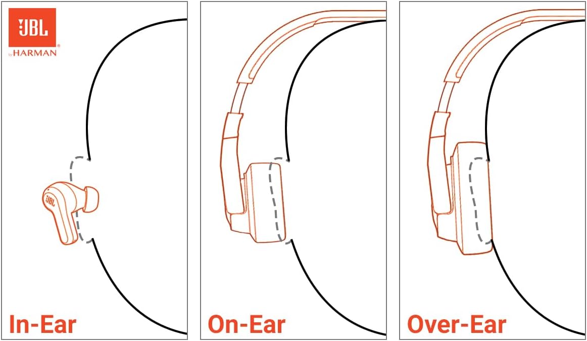 JBL Vibe Beam - True Wireless JBL Deep Bass Sound Earbuds, Bluetooth 5.2, Water & Dust Resistant, Hands-free call with VoiceAware, Up to 32 hours of battery life (Blue)