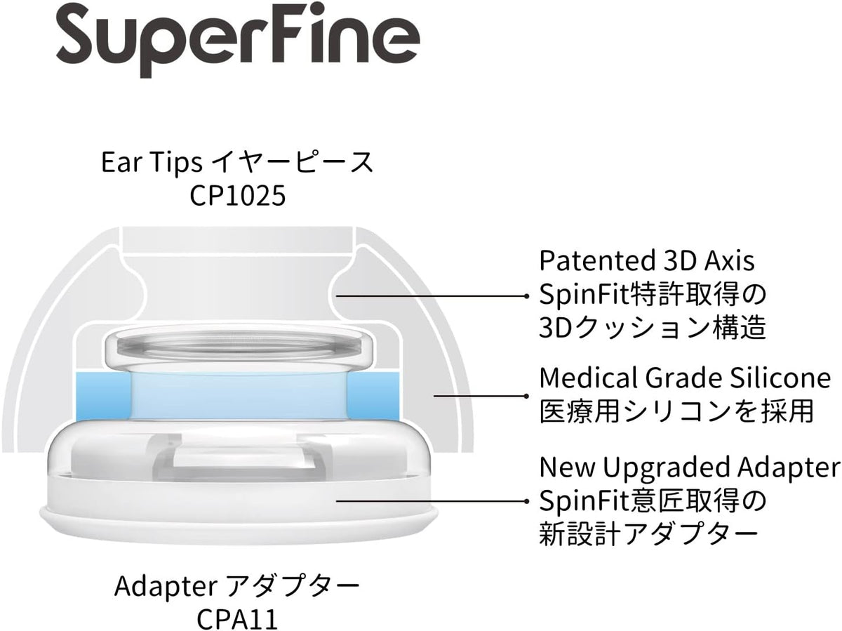 SpinFit Superfine for AirPods Pro Gen 1 & 2 - SS - Medical Grade Silicone Patented Replacement Ear Tips and Adapters for Supreme Comfort (one Pair)(Ear Tips Installed)