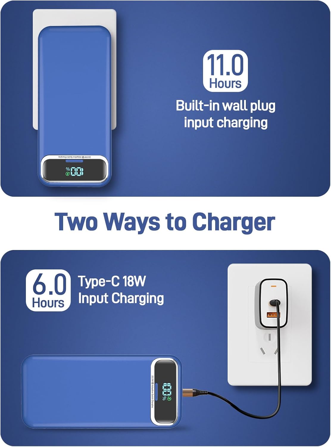 Portable Charger Power Bank with Built in Cables and AC Wall Plug,PD20W&SCP22.5W USB-C Super Fast Charging,20000mAh Travel Phone Charging,LED Display Battery Pack Compatible All iPhone Samsung etc