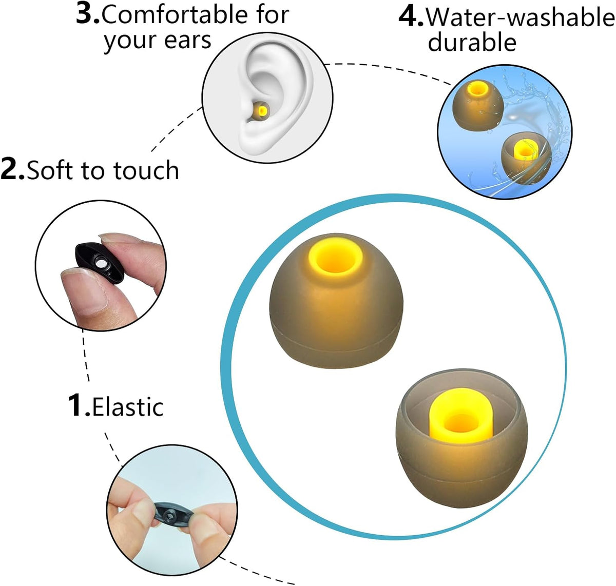 Replacement Earbud Tips Soft Anti Slip Washable and Reusable Silicone Fit Most In-Ear Earbuds (Inner Hole 3.8mm-5.1mm) 18pcs S M L