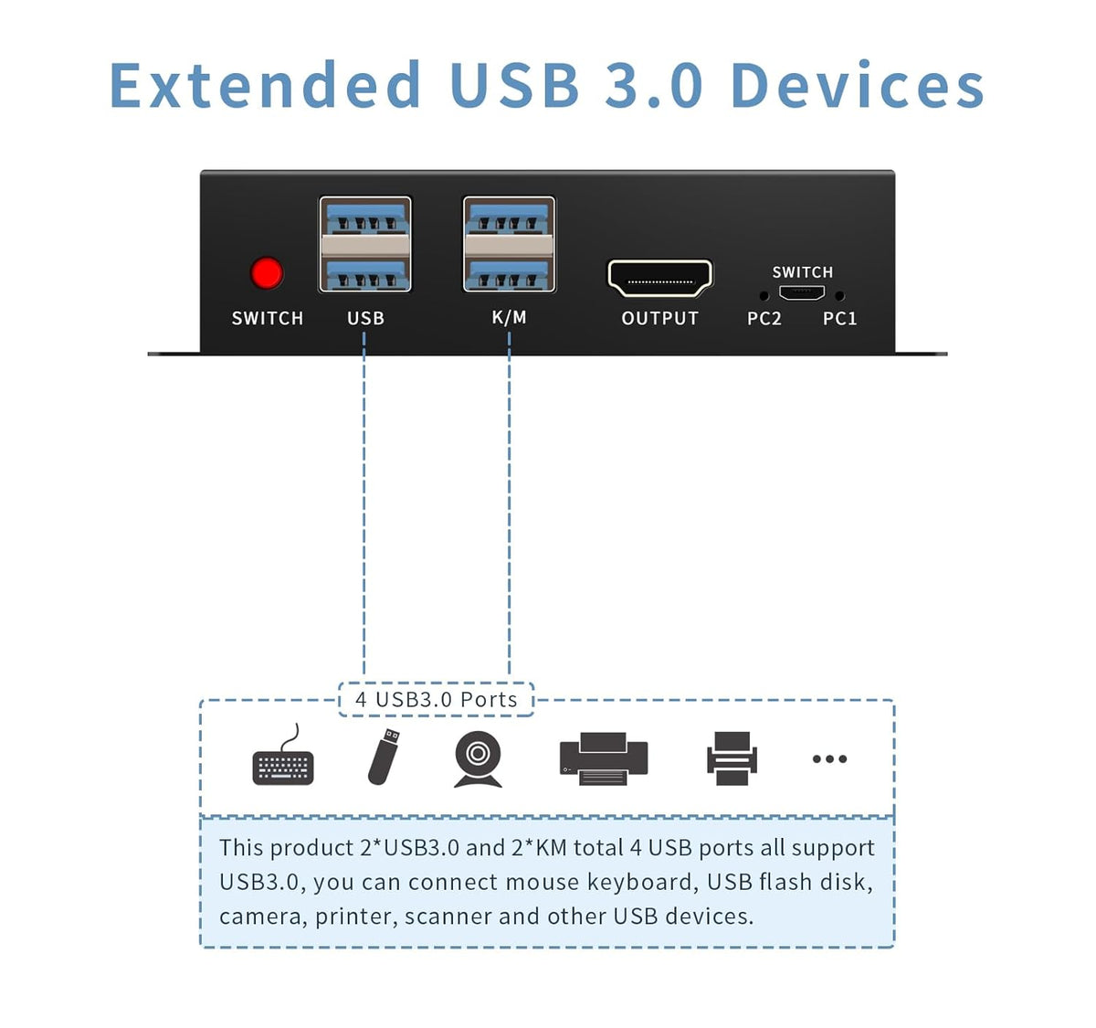 KVM Switch hdmi 1 Monitors 2 Computers 4K@60Hz,usb3.0 Devices Keyboard Mouse Printer USB switcher,2 Computers one Monitor Switch,with Desktop Controller Button switches