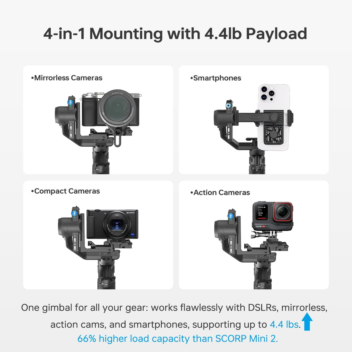 FeiyuTech SCORP Mini 3 [Kit] Gimbal Stabilizer for Smartphone & Mirrorless Cameras, 4.41lbs Payload, Built-in AI Tracking, Quick Vertical Shooting, Bluetooth Control for Sony/Canon/Nikon/DJI/Gopro
