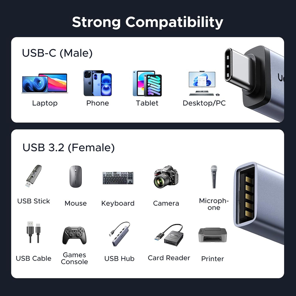 UGREEN USB C to USB Adapter 4 Pack, 10Gbps USBC Male to USB 3.2 Female Adapter, Type C USB C Adapter for MacBook Pro,iMac,iPhone 16 15 Pro Max,iPad mini Pro, Thunderbolt 4, Samsung Galaxy