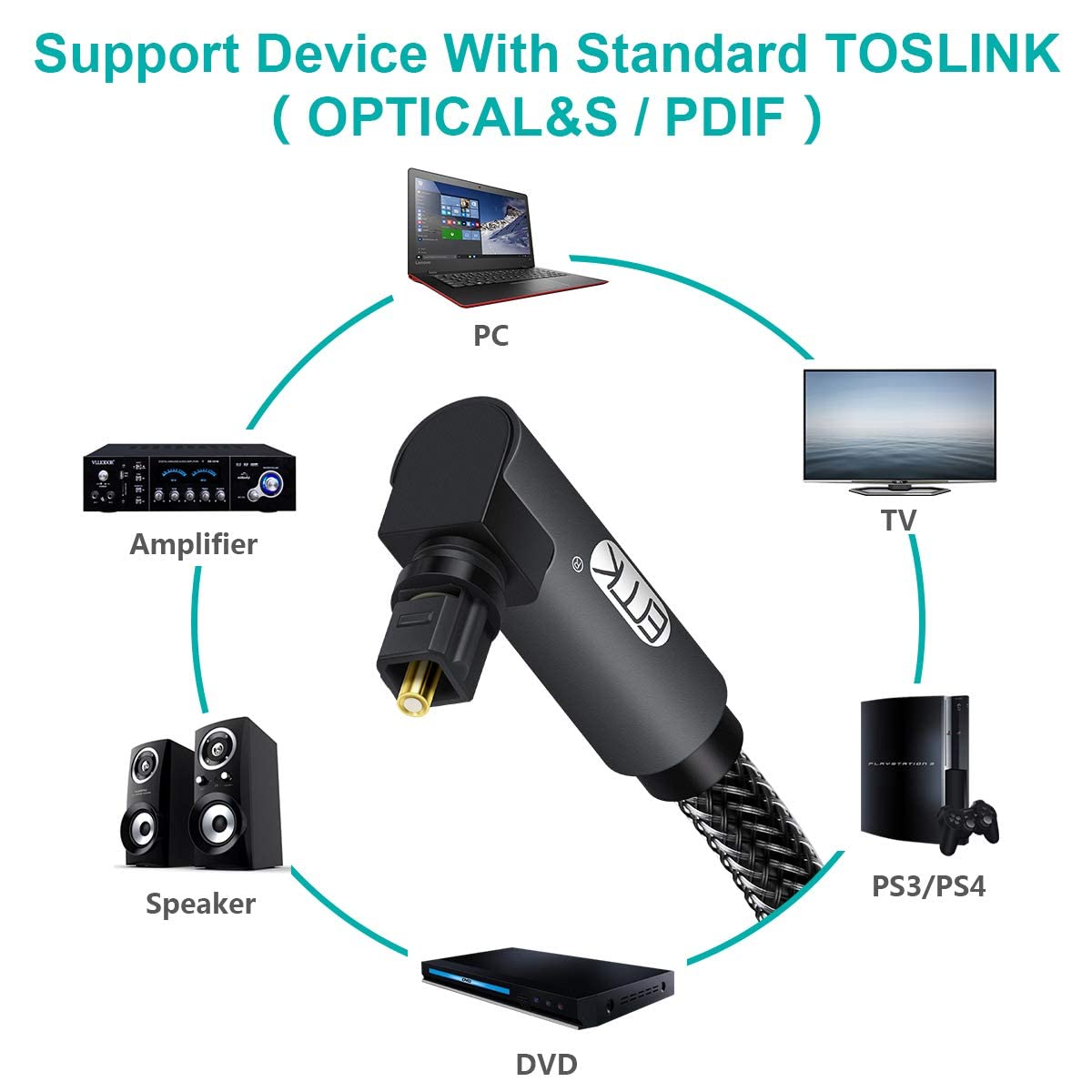 90 360 PS4, (25ft/7.6m) EMK Degree Toslink Optical Cable Degree Free-Rotating Plug Fiber Optic Cable S/PDIF Toslink