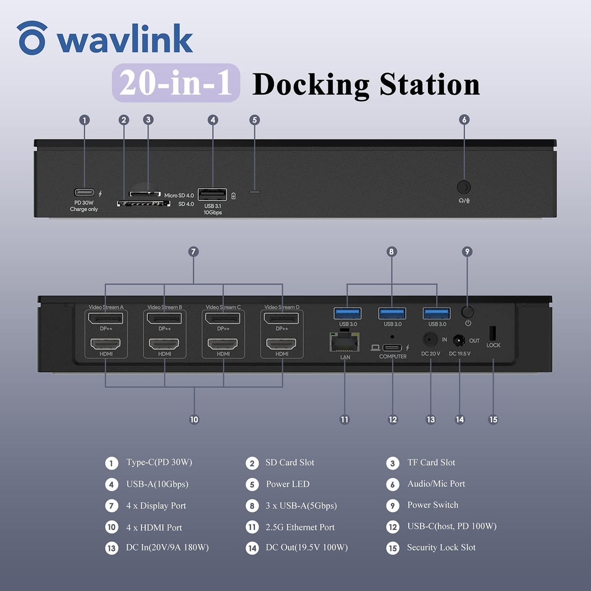WAVLINK DisplayLink Laptop Docking Station - Quad Monitor 5K/4K@60Hz, 100W Charging - Thunderbolt 4/3, USB-C/A - M1 M2 Mac/Windows/Chrome/Ubuntu - 4 HDMI, 4 DP, 180W Power, SD 4.0 CR, 2.5Gbps LAN