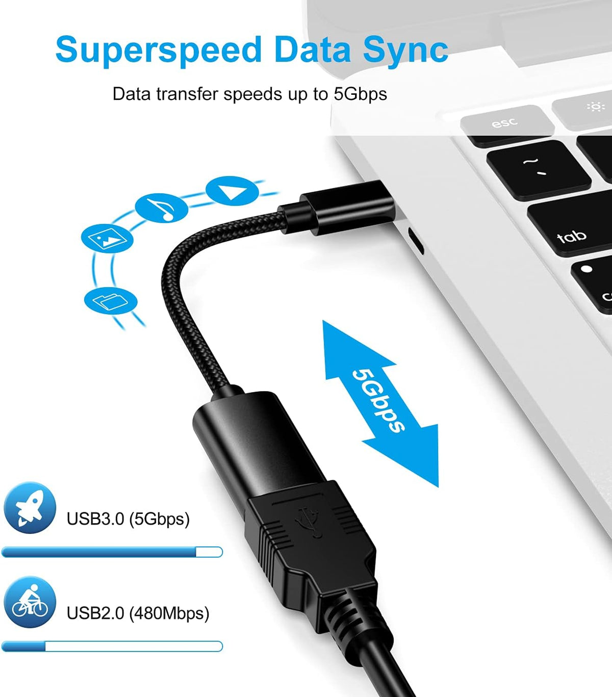 USB C to USB 3.0 Adapter [3 Pack], USB C Male to USB Female OTG Cable Thunderbolt3 to USB Adapter Compatible for MacBook Pro/Air, iPhone 16 Pro Max/16 Plus/16e/15, Samsung Galaxy S25/S24/S23