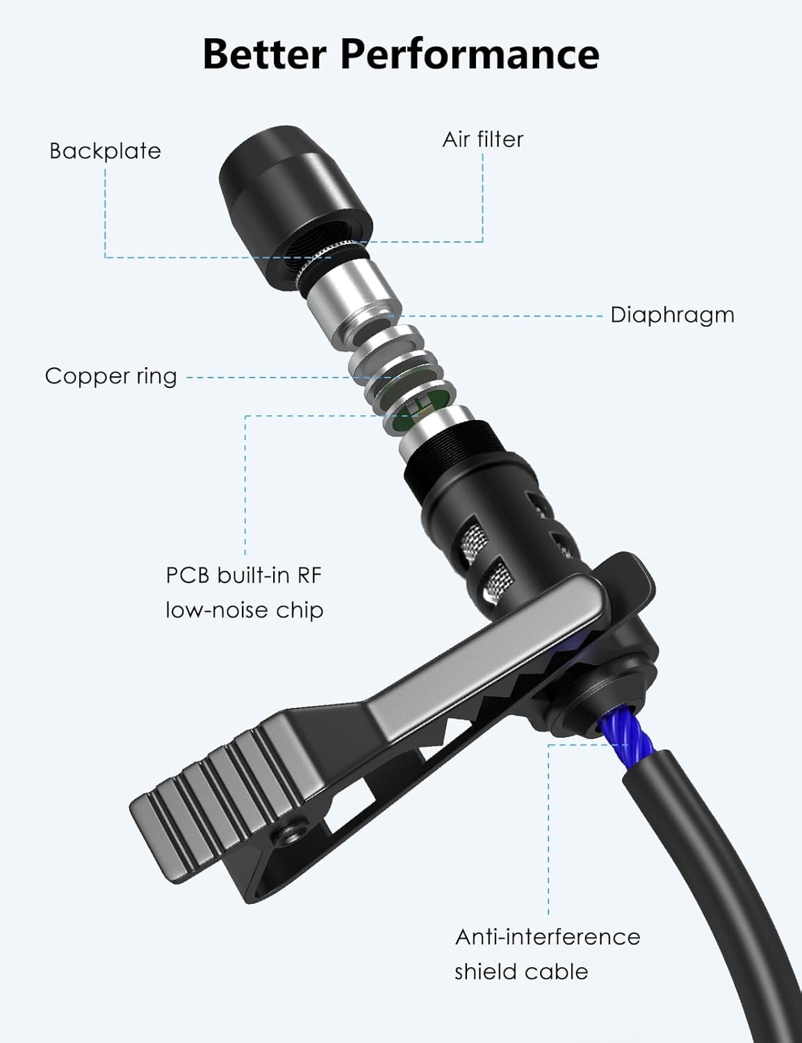 MillSO USB PC Microphone Plug & Play USB Lavalier Microphone Omnidirectional External Clip-on Mini USB Microphone for Computer, Laptop, YouTube, Recording, Podcasting, Gaming - 2M/6.5FT