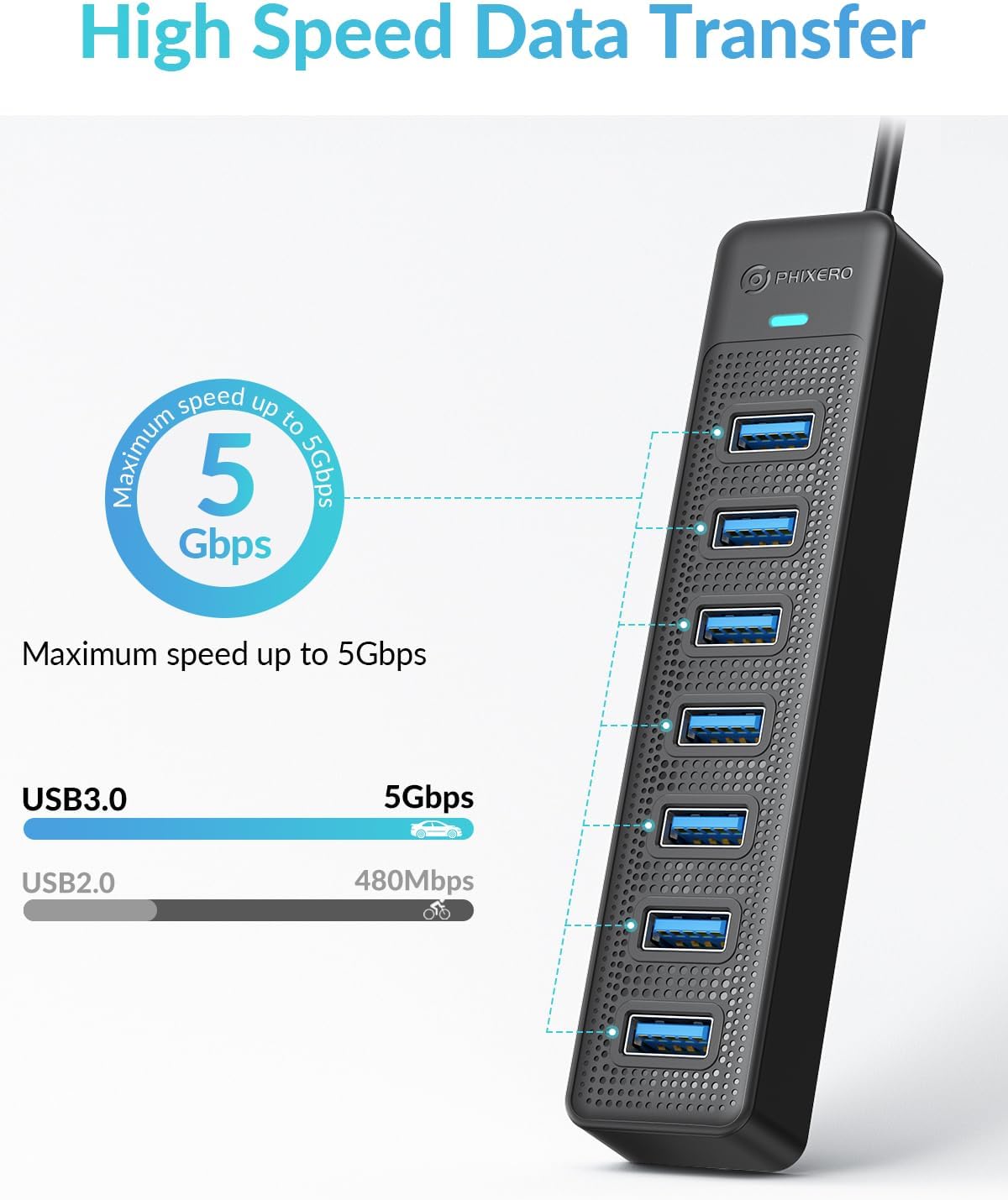 PHIXERO 7 Port USB Hub 3.2 with 1.6FT/50CM Long Cable, Multiport Adapter and Splitter for PC, Compatible with All USB 3.2/2.0/1.1 Devices