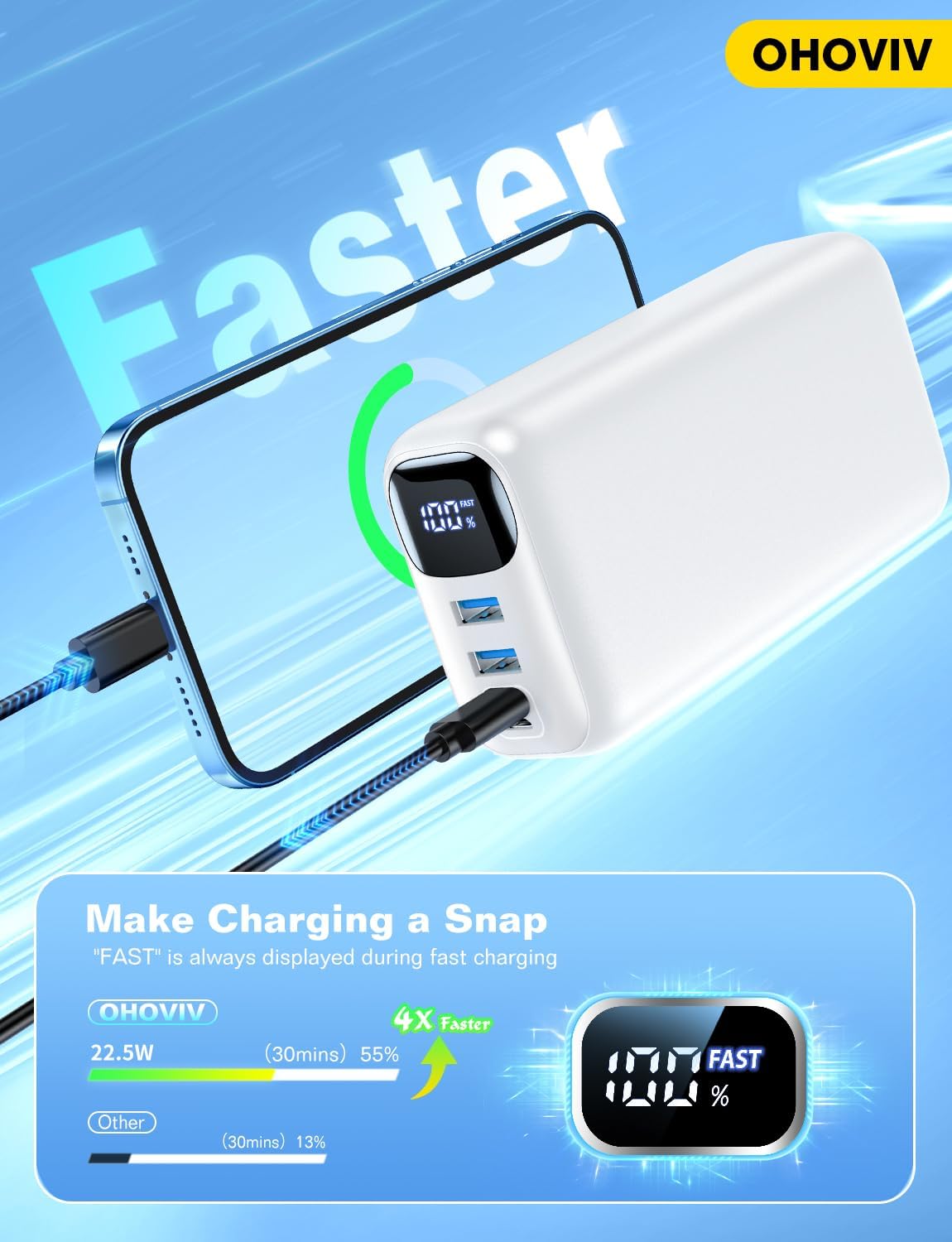 Portable Charger 50000mAh Power Bank - 22.5W Fast Charging External Battery Pack, LED Display USB-C Portable Cell Phone Charger for iPhone 16/15/14/13 Pro, Android, Samsung Galaxy, Etc(White)