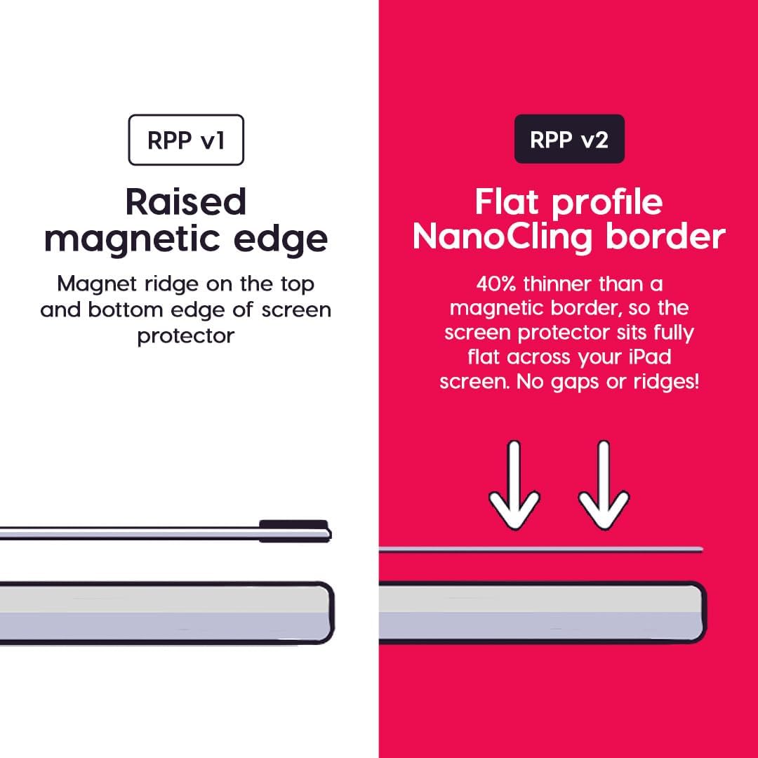 Astropad Rock Paper Pencil v2.0 – Paper Screen Protector for iPad Air 11-in (M2, 2024) & (M3, 2025) & iPad 10.9-in. (10th & 11th Gen) + Apple Pencil Tips 2 Pack – Compatible with Apple Pencil 1st and 2nd Gen