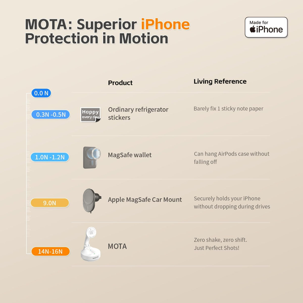 MOTA Gimbal Stabilizer Only for iPhone, [Apple MFi Certified] Phone Gimbal for Recording with Megnetic Holder for Desk, 360 Degree Auto Tracking Gimbal for Vlog, YouTube and Tiktok