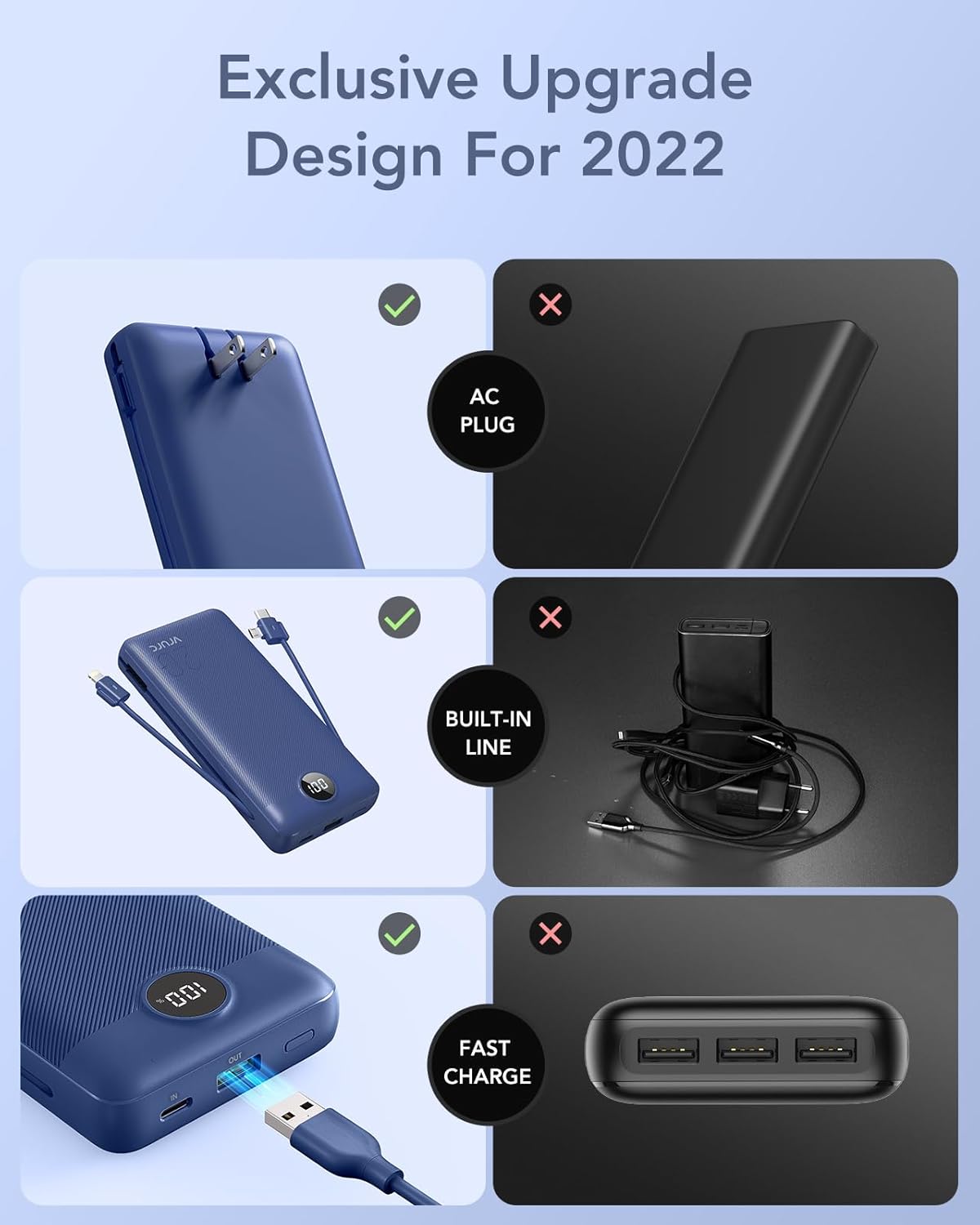 VRURC Portable Charger 20000mAh, Fast Charging Power Bank USB C,4 Output 2 Input Travel Essentials Charging Bank Equipped with LED Display,Built-in Wall Plug and Cables,Phone Charger Battery,Navy