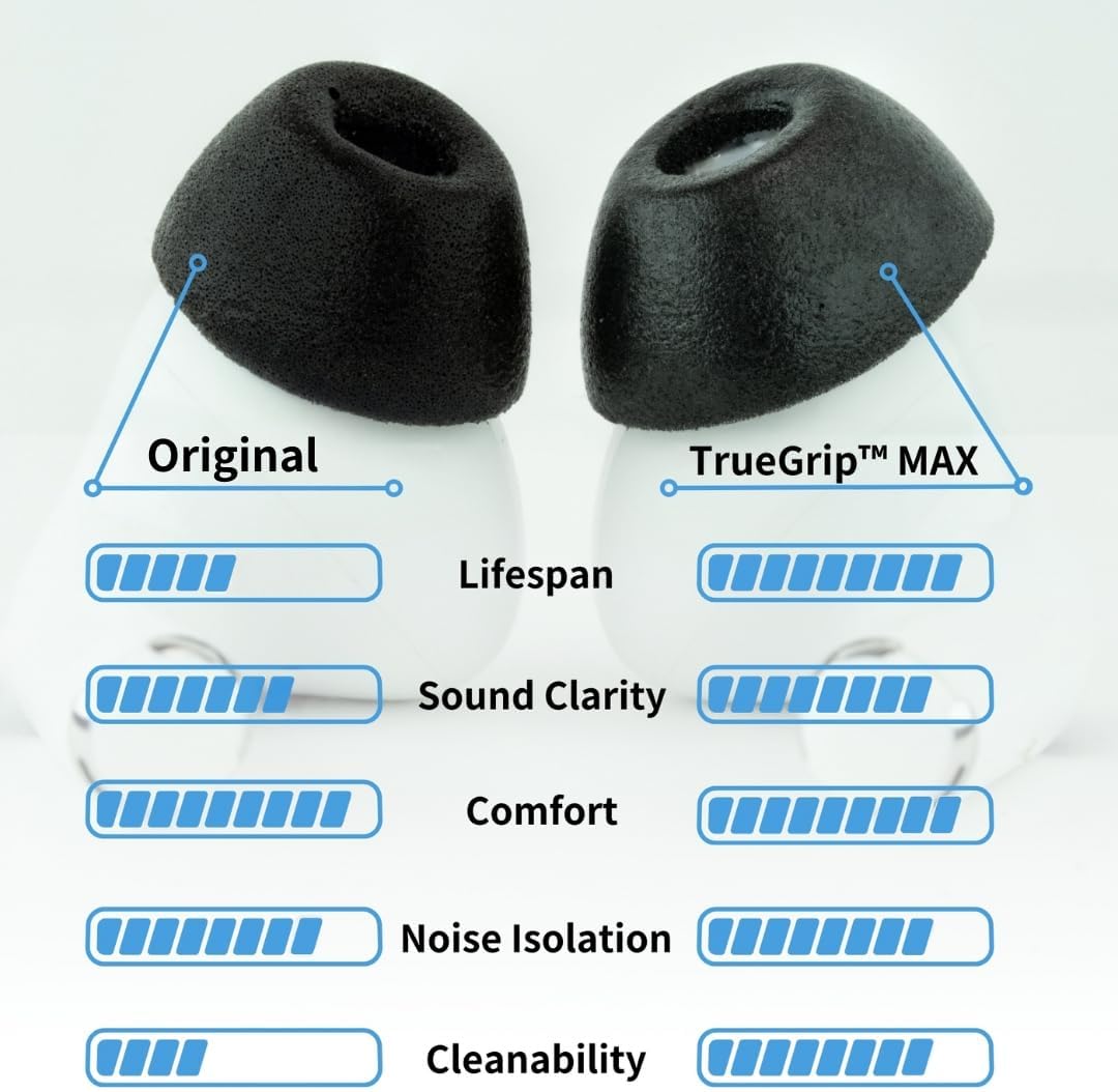 Comply TrueGrip MAX | Premium Memory Foam Replacement Earbud Tips for Apple AirPods Pro 1 & 2 | Long Lasting Comfort, Extreme Durability, Secure Fit, Superior Noise Isolation| Black (Medium) (3 Pairs)