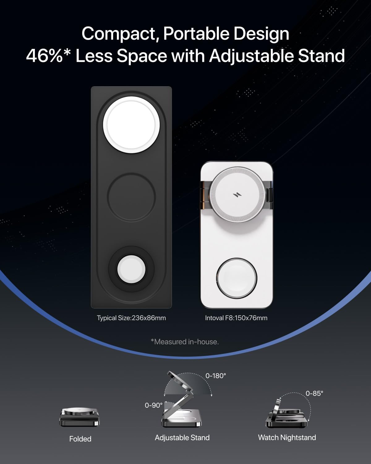 Intoval 3-in-1 Foldable Wireless Charging Station, Qi2 Certified 15W Ultra Fast Wireless Charger for Magsafe, Magnetic Charger Stand for iPhone 16/15/14/13/12, Apple Watch & AirPods. (White)