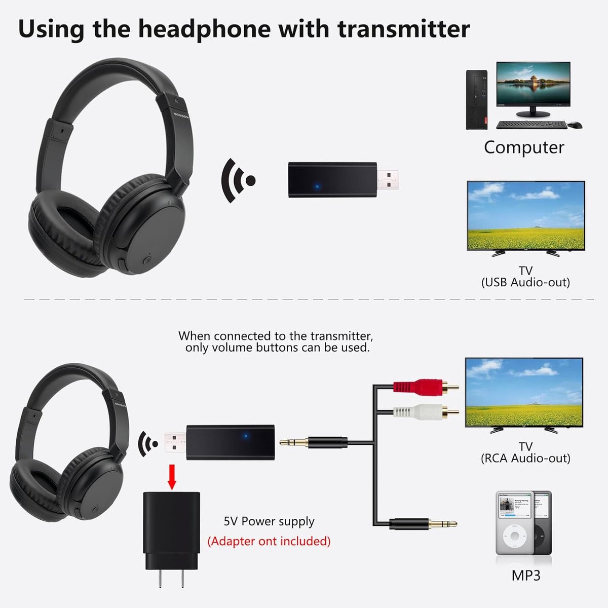 Wireless Bluetooth Headphone Over Ear, Bluetooth Transmitter for TV,PC,3.5mm Audio Device, Wired and Wireless Headset (Black)