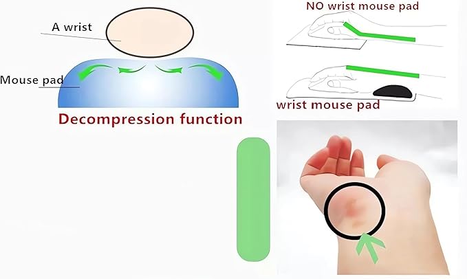 Oppai Mouse Pad 3D Mousepad Furry Anthro Anime Manga Breast Gaming Wrist Rest Boob pad Anti-Slip Mouse Mat (Roxanne)