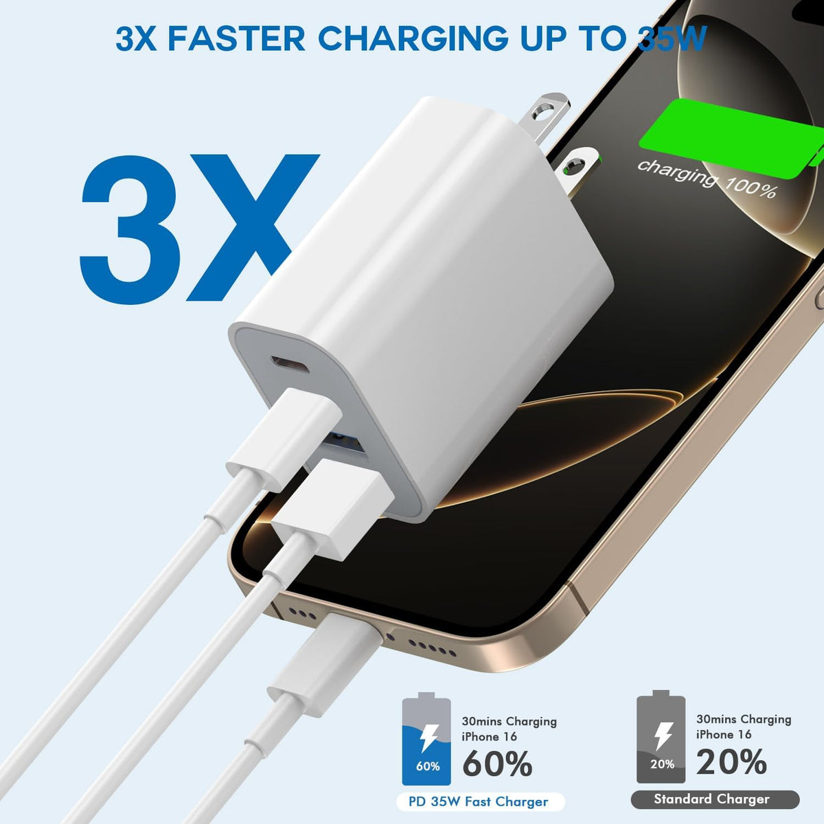 35W Apple iPhone 16 Pro Adapter,3Pack 4-Port Quick Charger Block USB C MultiPort PD Plug Adapter+QC Double Type C Adapter Fast Charging for iPhone 16/16 Pro/15/15 Pro/14/13/12/11 Pro Max/XR/X/8/7/iPad