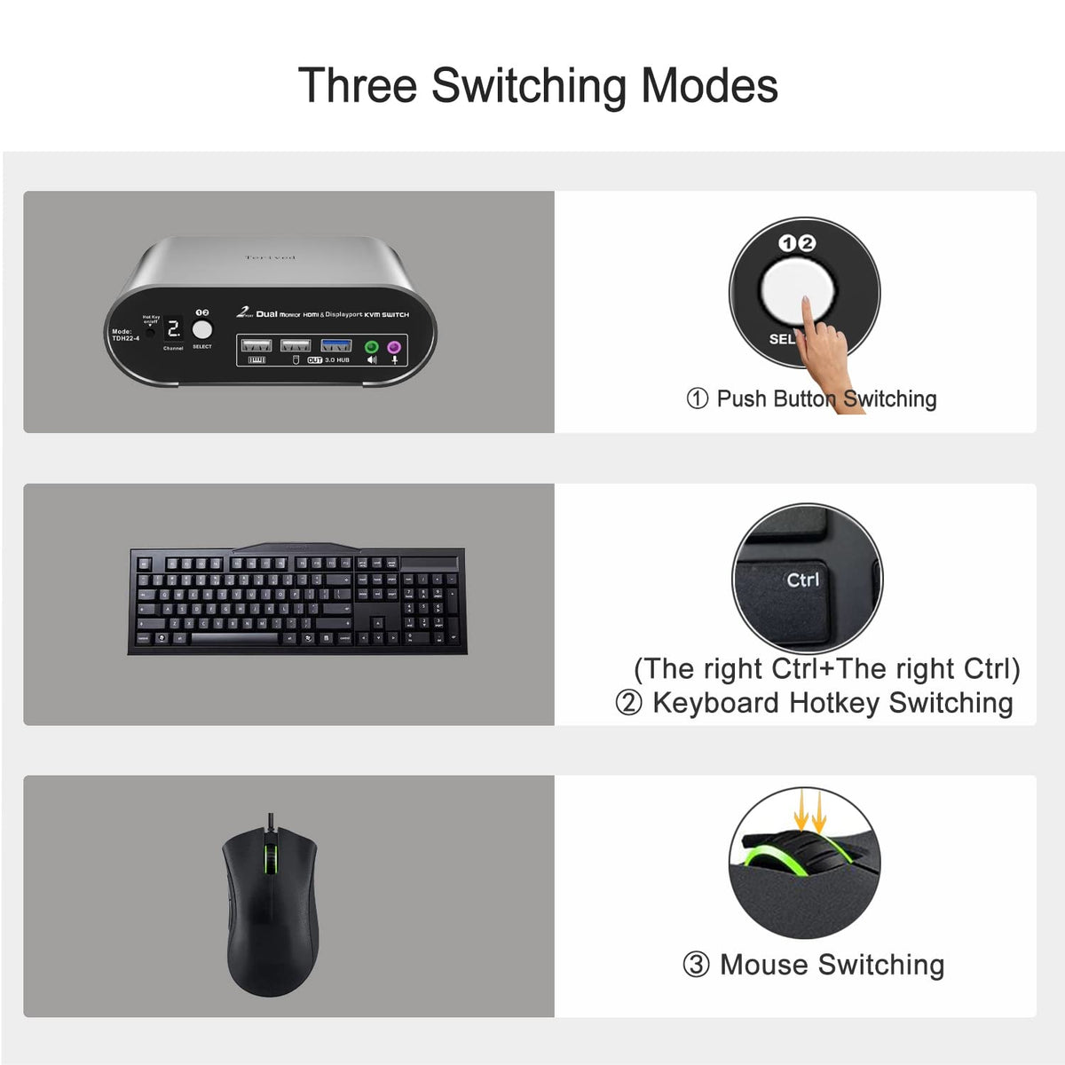 2 Computers 2 Monitors (HDMI + DP) Automatic KVM Switch, 4K@144Hz, 2K@240Hz, Hotkey Switching, Audio and Microphone Output, Aluminum Shell Digital Display, HDR10 with Cables