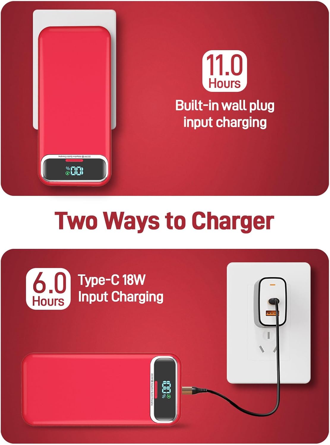 Portable Charger Power Bank with Built in Cables and AC Wall Plug,PD20W&SCP22.5W USB-C Super Fast Charging,20000mAh Travel Phone Charging,LED Display Battery Pack Compatible All iPhone Samsung etc