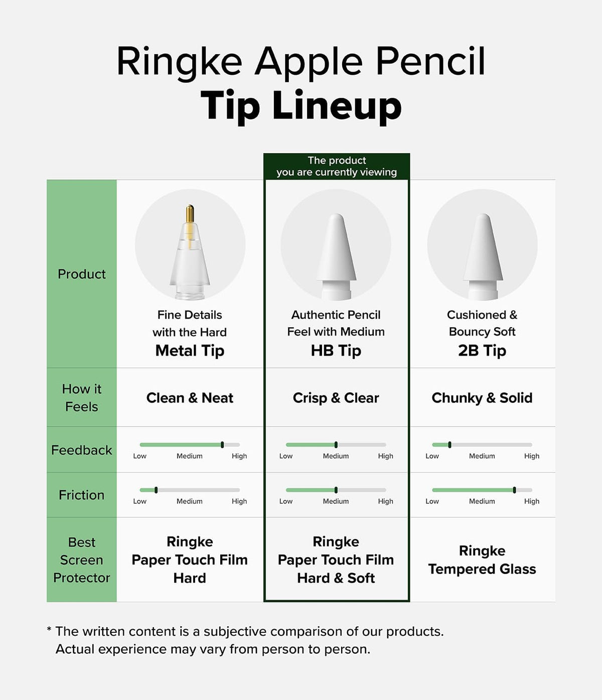 Ringke Apple Pencil Tips [3 Pack/Replacement for All Generations] Compatible with Apple Pencil Pro, 1st, 2nd Gen, USB-C Accessories, Crisp & Clear Feel Nib - HB (Light Gray)