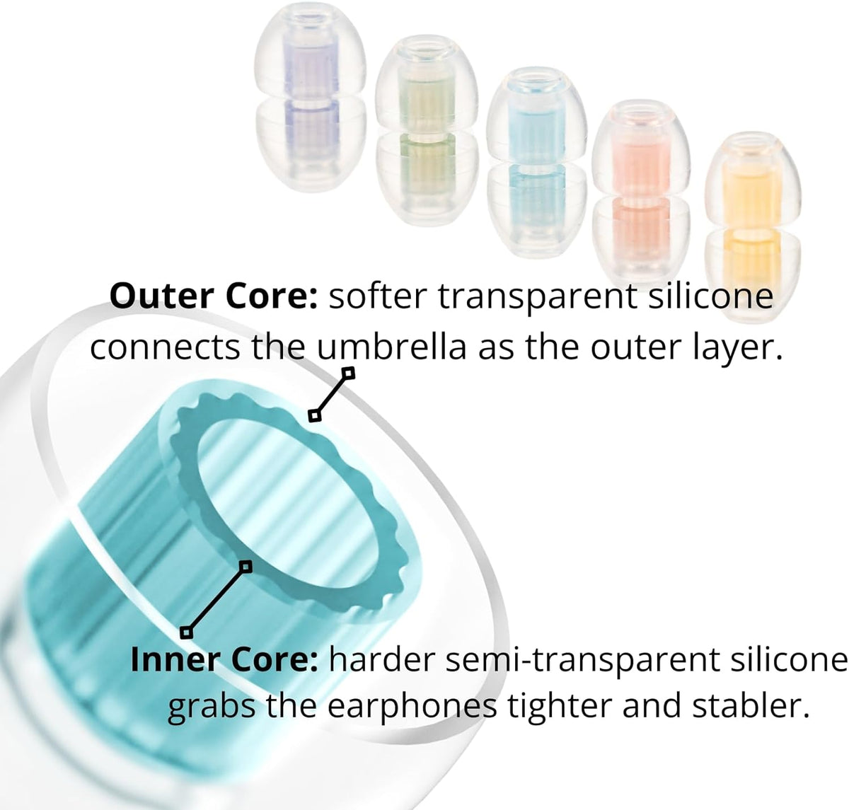 SpinFit W1 for IEM - M - Patented Medical-Grade Silicone Ear Tips, Double W-Shaped Tube Core, More Stability