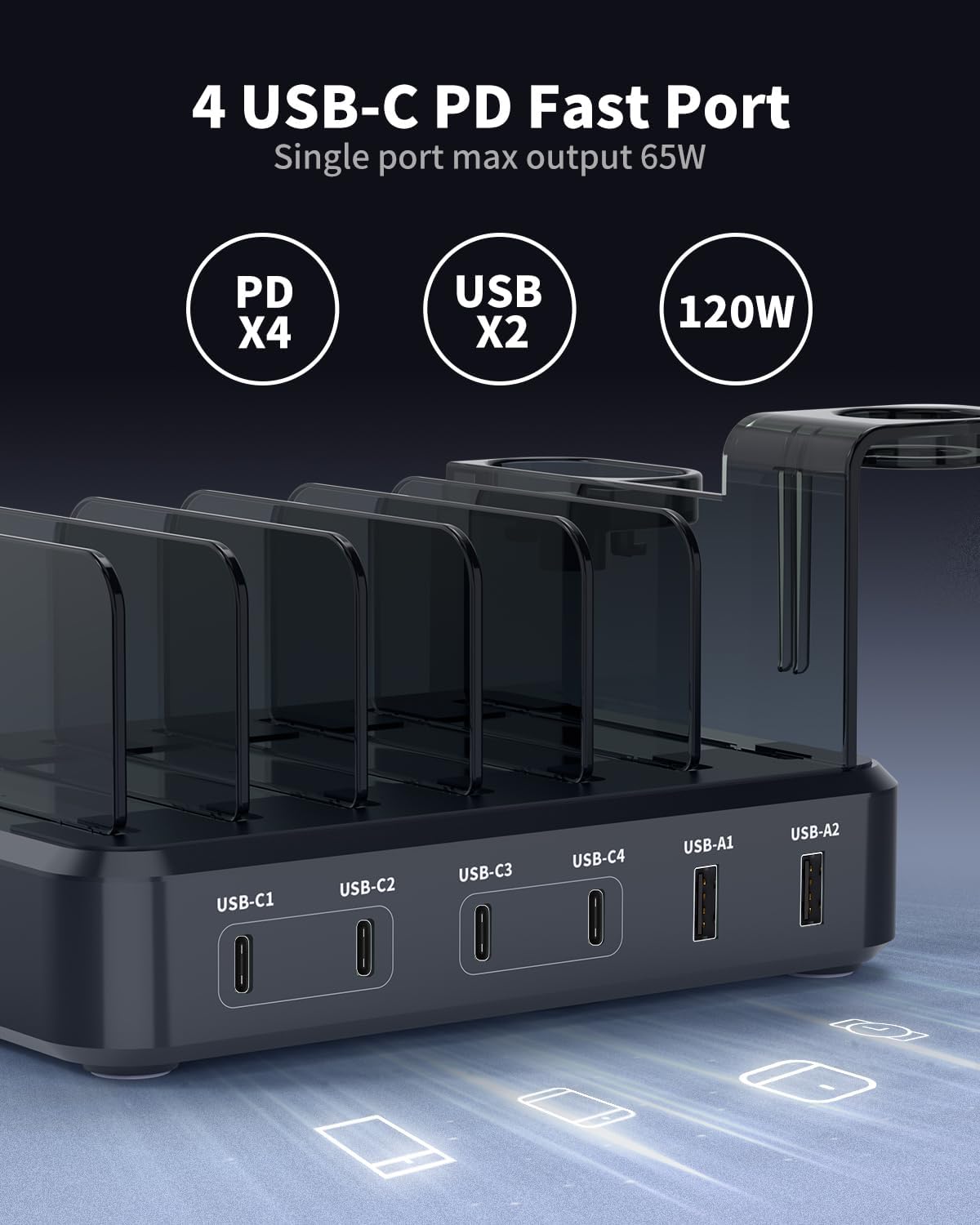 120W USB C Charging Station: 4C2A Port Output Max 65W Fast Charger for MacBook Air Apple iPhone iPad Tablet and Samsung Android Devices (Black)