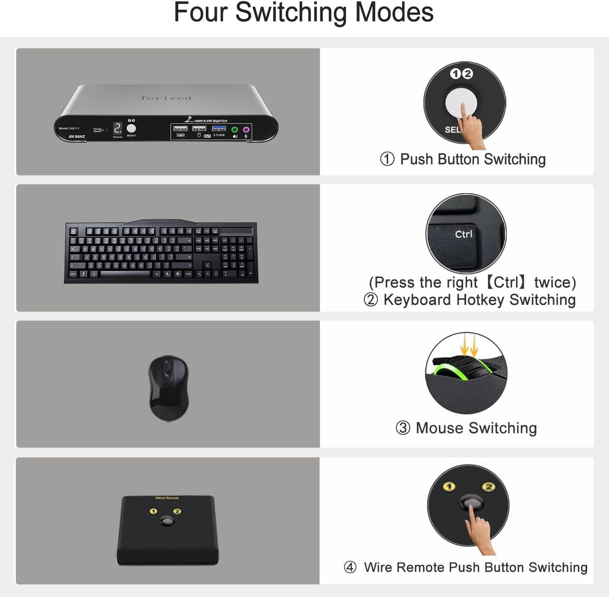 2 Computers 1 HDMI Monitor Automatic KVM Switch 8K@60Hz, Hotkey Switching, EDID, Support 5.1/7.1 Audio and Microphone, Aluminum Shell with Digital Display, USB 3.0 Hub, HDR10 with Cables