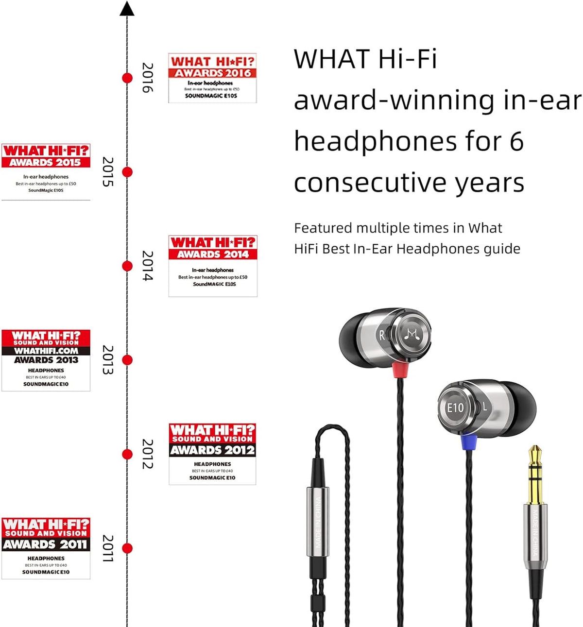 SoundMAGIC E10 Wired Earphones No Microphone HiFi Stereo Earbuds Noise Isolating in Ear Headphones Powerful Bass Tangle Free Cord Gunmetal