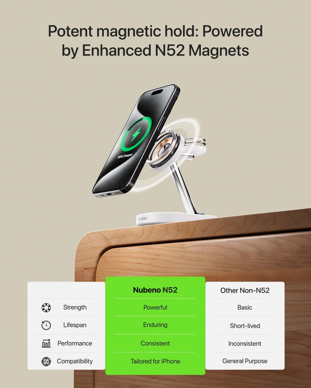 Fast Charging Station for iPhone 16/16 Pro/16 Pro Max, Wireless Charger Station for MagSafe iPhones, 3 in 1 Magnetic Charger Stand for iPhone 16/15/14/13/12 Series, Apple Watch & AirPods.(White)