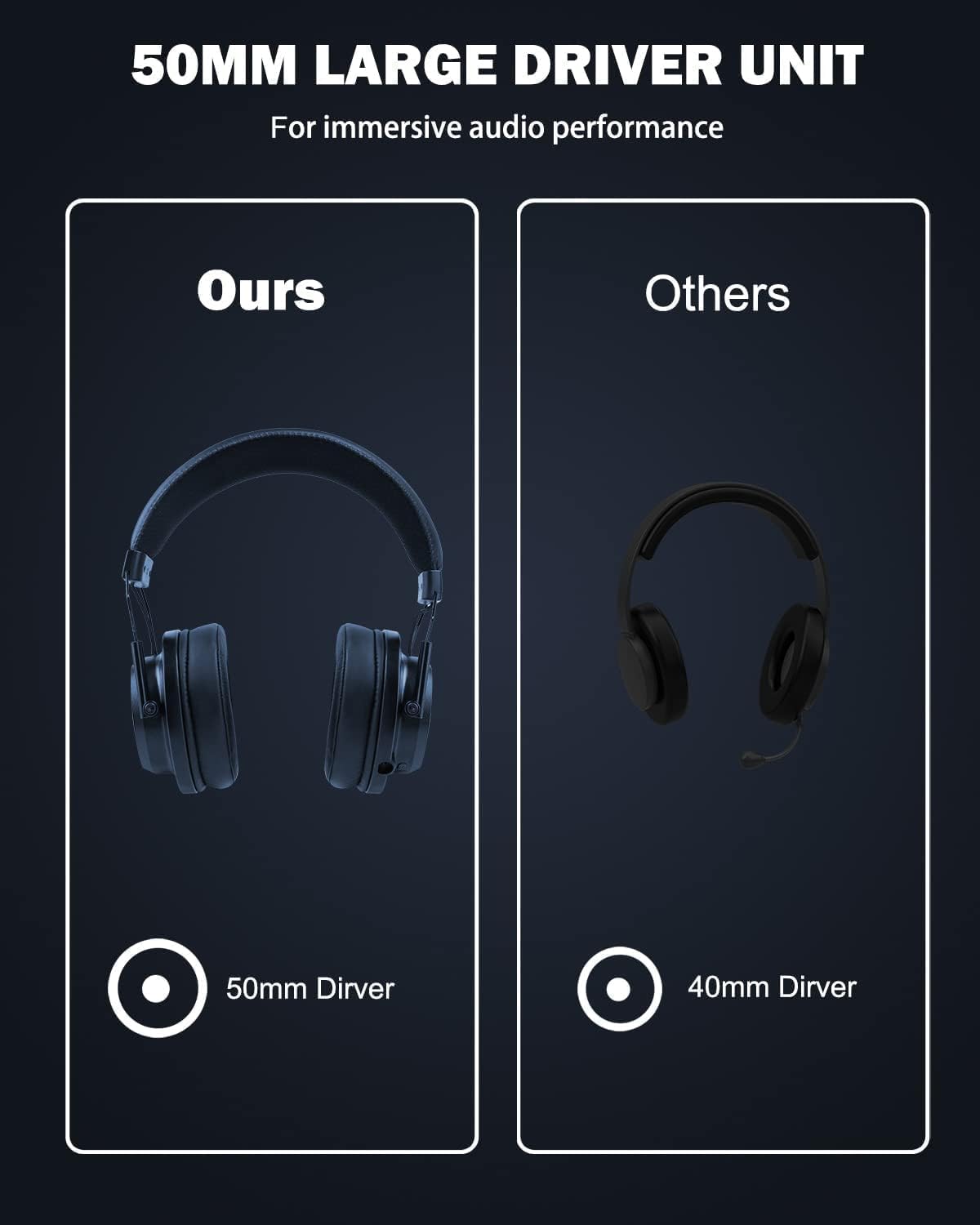 Inwa Headset Wireless with Game, Gaming Headphones with 3D Spatial Audio, 50MM Speaker, Protein Soft Earmuffs, Compatible with PS5/4 PC Phone Switch, Wired Mode for Xbox Series